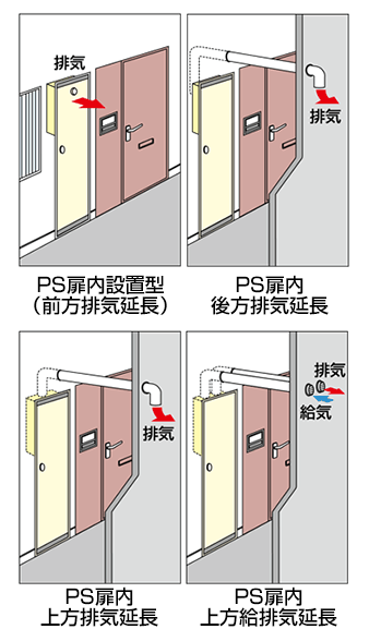 ガス給湯器の設置場所と選び方｜ユレスキュー